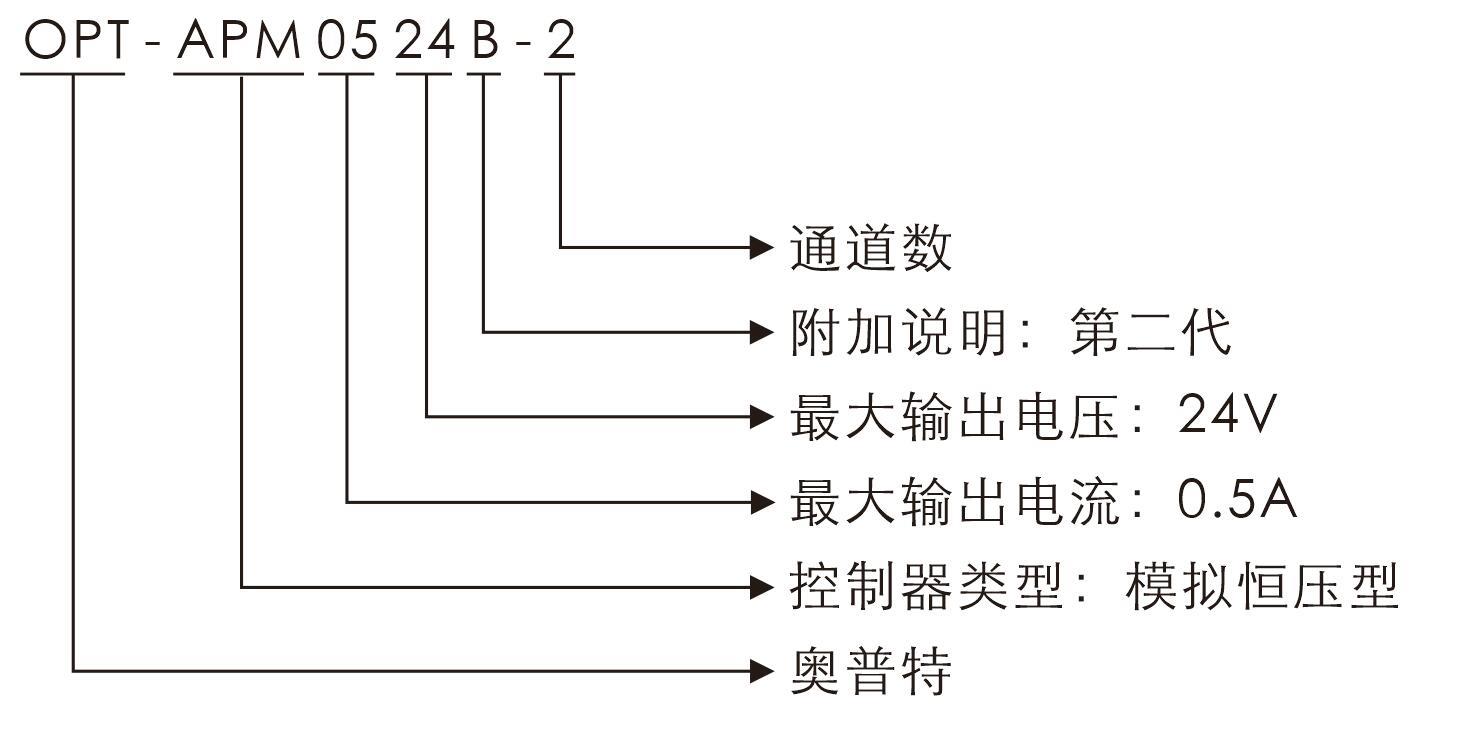 宝运莱_官方网站app下载