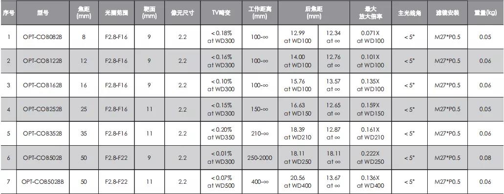 宝运莱_官方网站app下载