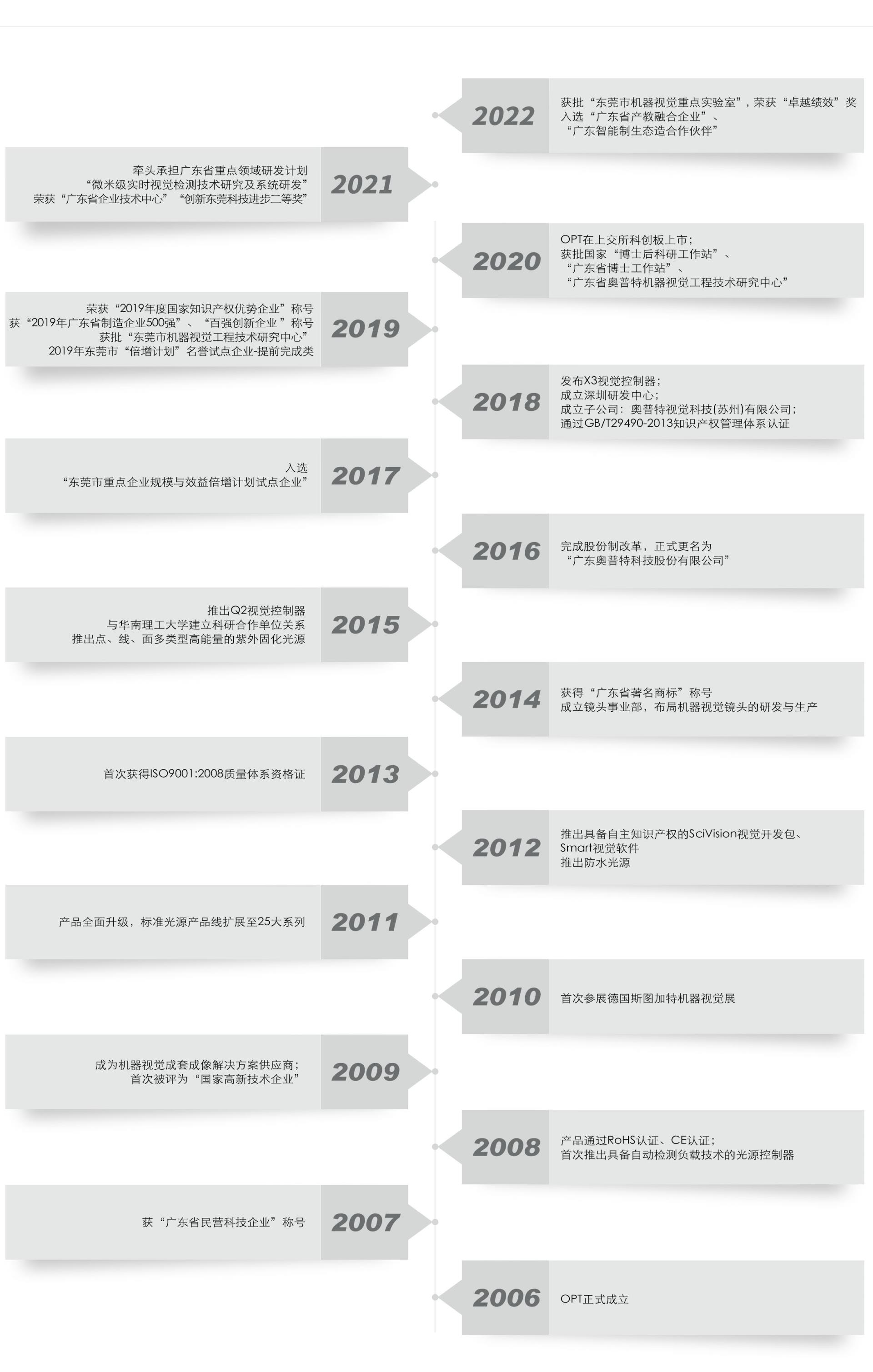 宝运莱_官方网站app下载