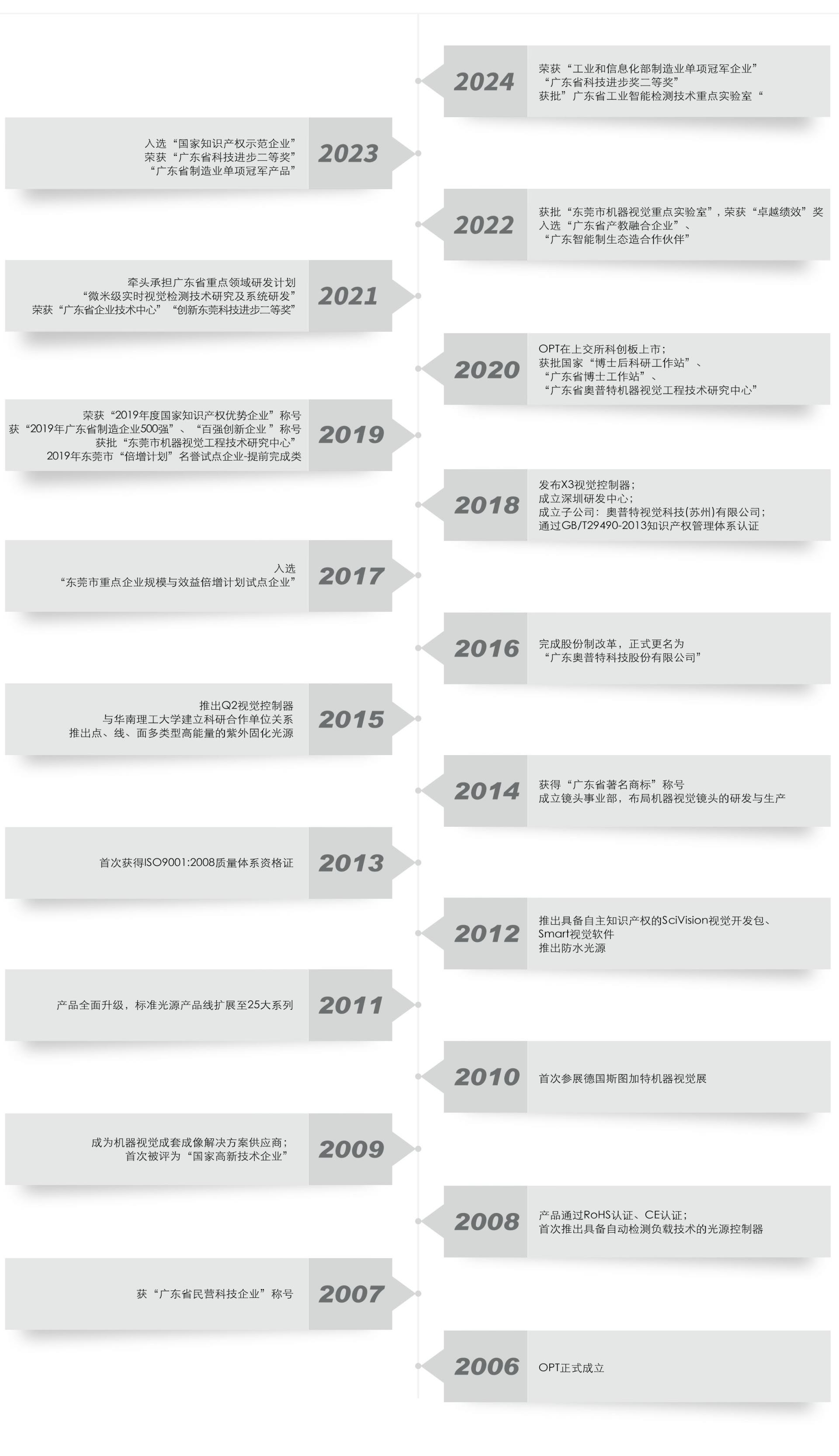 宝运莱_官方网站app下载