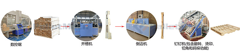美式木托盘出产流程图 美式木托盘出产流程图